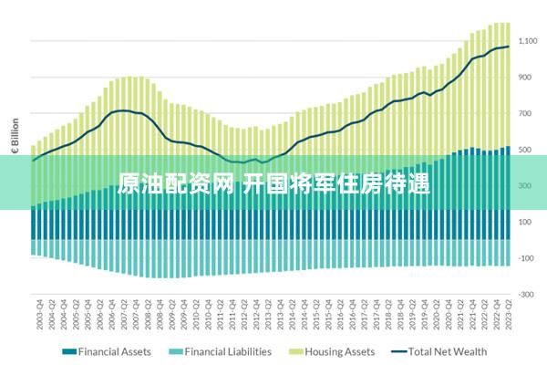 原油配资网 开国将军住房待遇