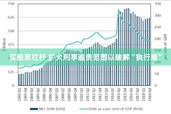 买股票杠杆 扩大刑事追责范围以破解“执行难”