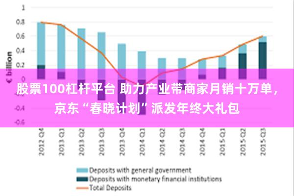 股票100杠杆平台 助力产业带商家月销十万单，京东“春晓计划”派发年终大礼包