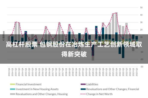 高杠杆股票 包钢股份在冶炼生产工艺创新领域取得新突破
