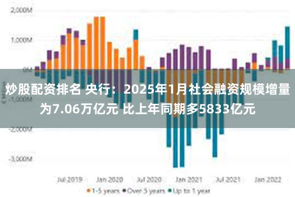 炒股配资排名 央行：2025年1月社会融资规模增量为7.06万亿元 比上年同期多5833亿元