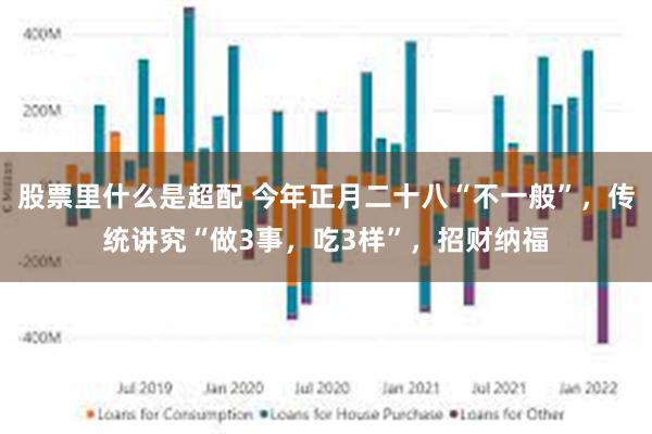 股票里什么是超配 今年正月二十八“不一般”，传统讲究“做3事，吃3样”，招财纳福
