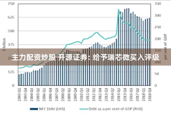 主力配资炒股 开源证券: 给予瑞芯微买入评级