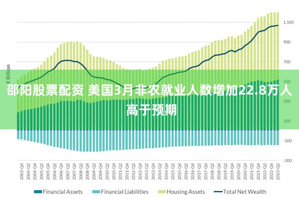 邵阳股票配资 美国3月非农就业人数增加22.8万人 高于预期