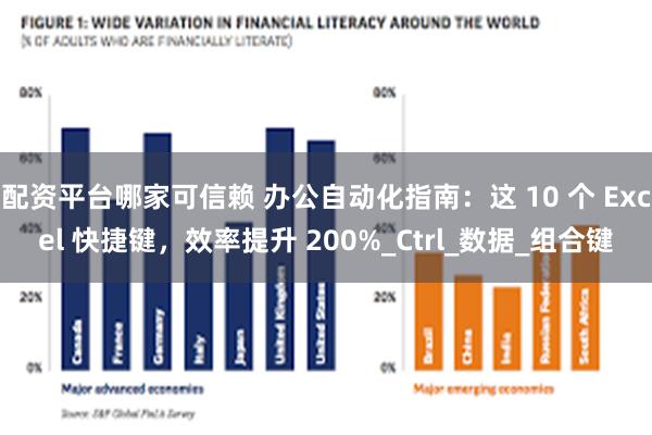 配资平台哪家可信赖 办公自动化指南：这 10 个 Excel 快捷键，效率提升 200%_Ctrl_数据_组合键