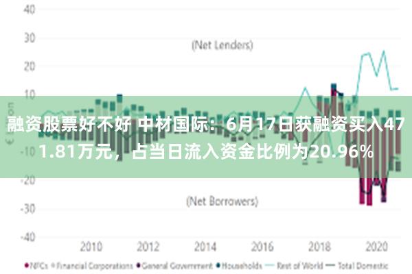 融资股票好不好 中材国际：6月17日获融资买入471.81万元，占当日流入资金比例为20.96%