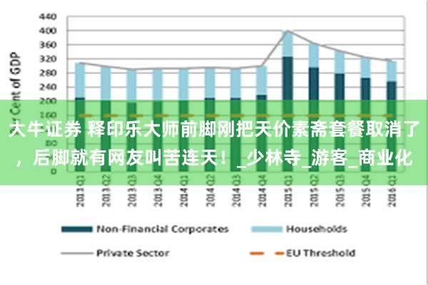 大牛证券 释印乐大师前脚刚把天价素斋套餐取消了，后脚就有网友叫苦连天！_少林寺_游客_商业化
