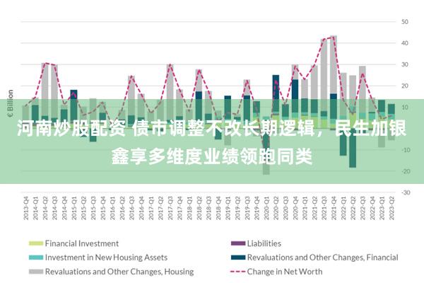 河南炒股配资 债市调整不改长期逻辑，民生加银鑫享多维度业绩领跑同类