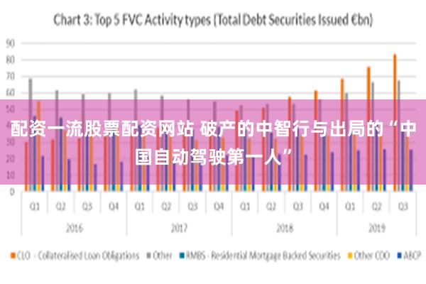配资一流股票配资网站 破产的中智行与出局的“中国自动驾驶第一人”